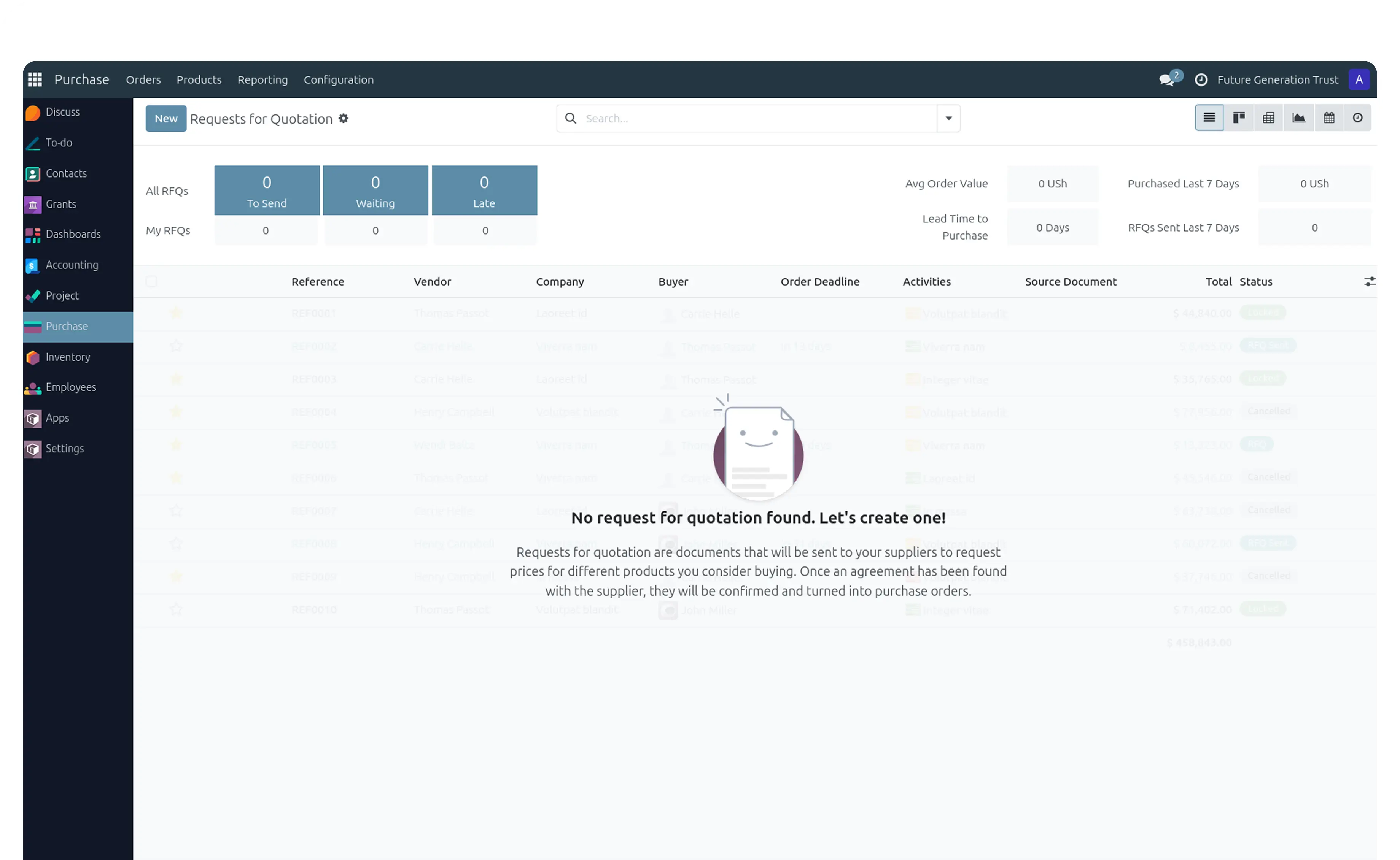 Purchasing Dashboard